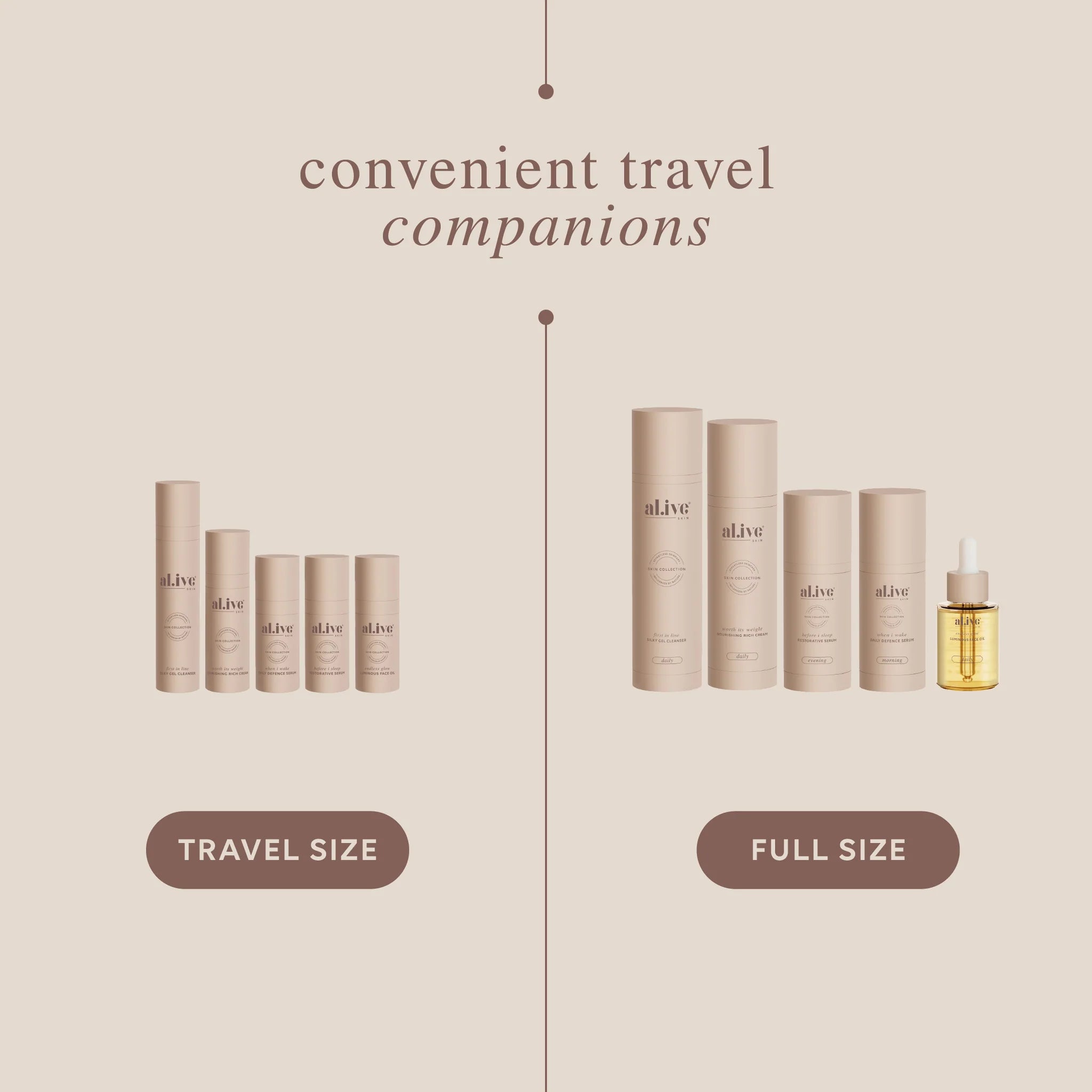 The Nourishment Ritual Skincare - Discovery Set